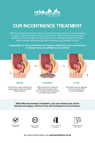 image of how urge incontinence Bishops Stortford treatment works