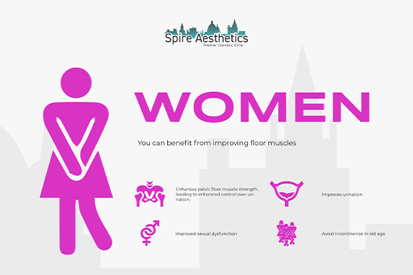 Image of Ems urge incontinence treatment Bishops Stortford benefits
