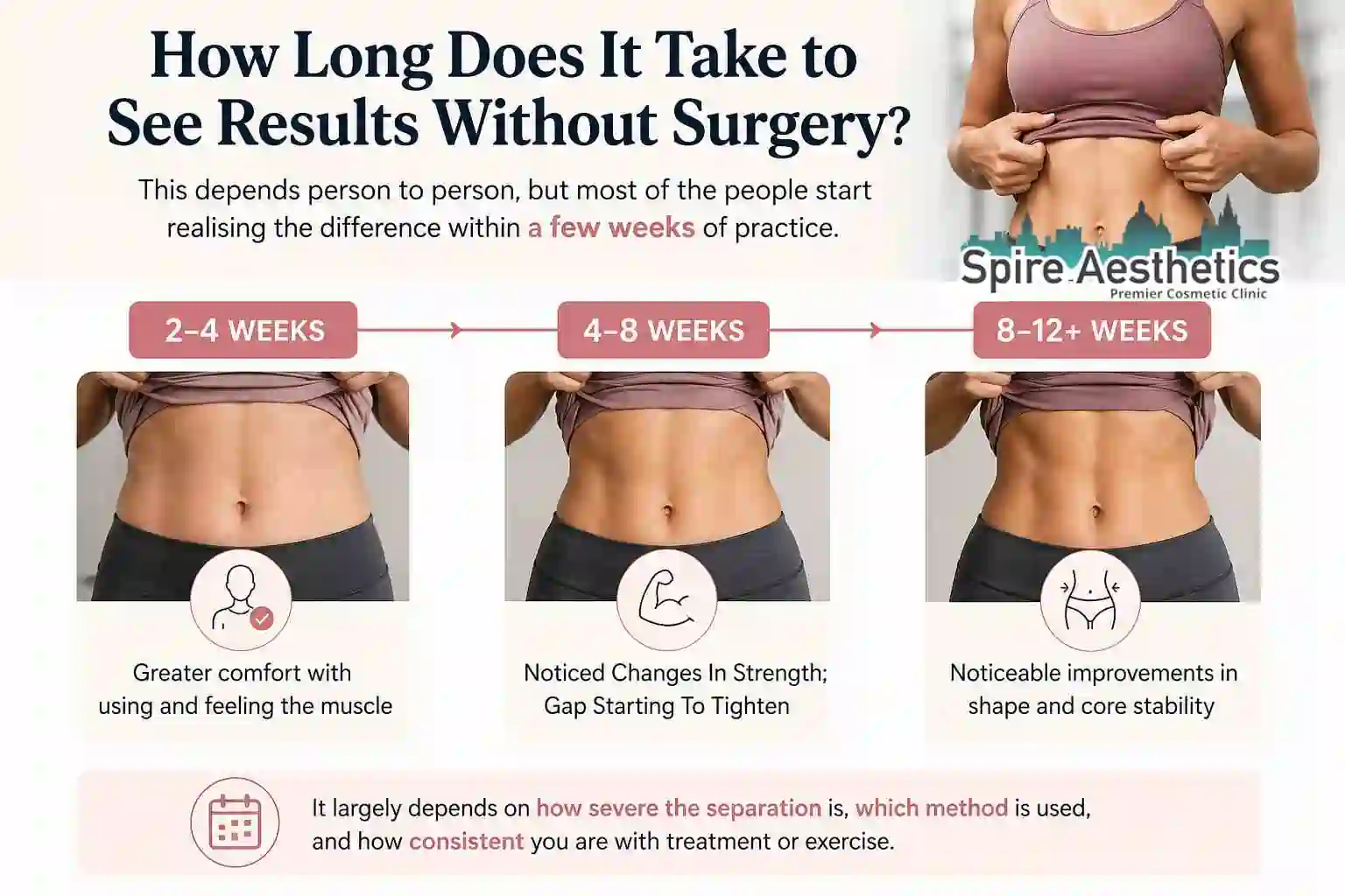 How Long Does It Take to See Results Without Surgery Bishops Stortford?